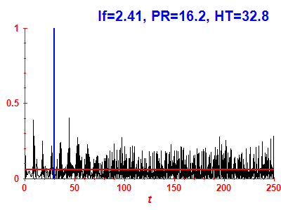 Survival probability